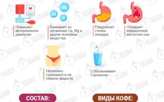 Вреден ли растворимый кофе?