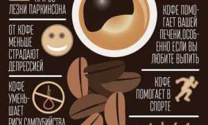 Что будет с организмом, если пить кофе каждый день?