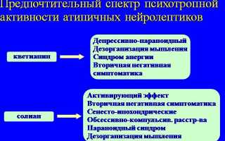 Инструкция по применению Кетилепта и отзывы о препарате