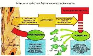 Инструкция и отзывы о применении американского Аспирина Йорк