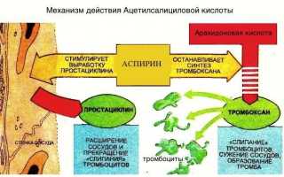 Инструкция и отзывы о применении американского Аспирина Йорк