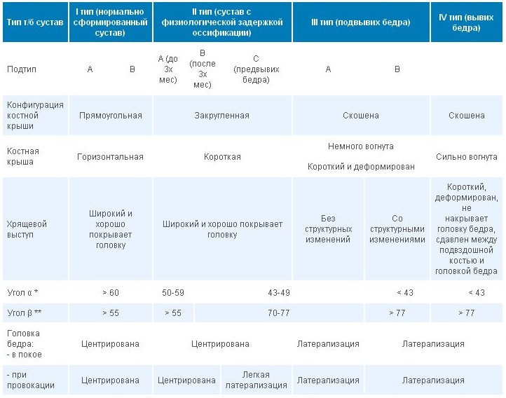 Таблица