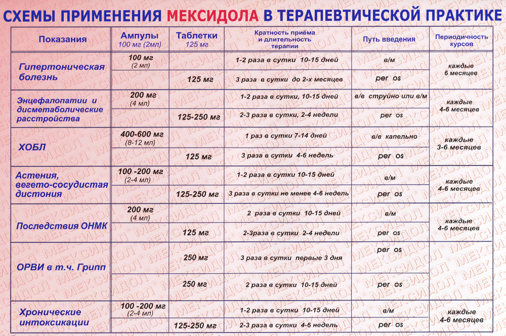 Схема применения