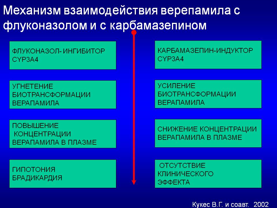 Лекарственное взаимодействие