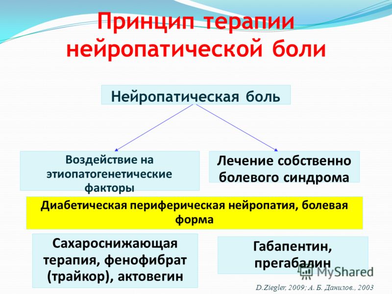 Принцип терапии нейропатической боли