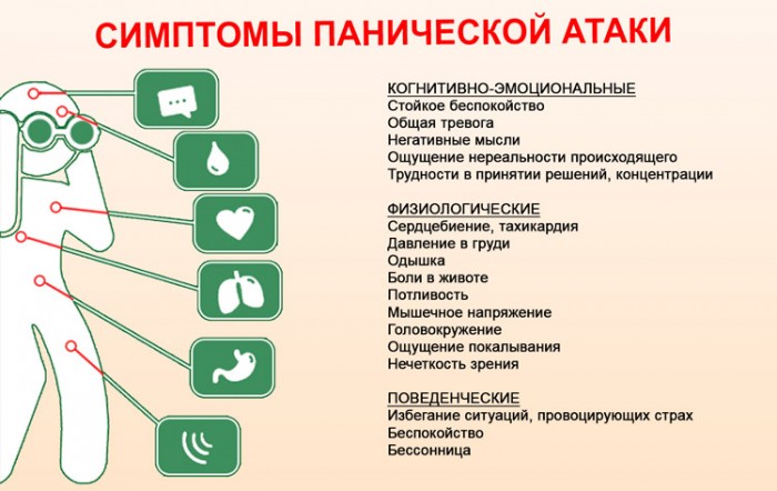 Симптомы панической атаки