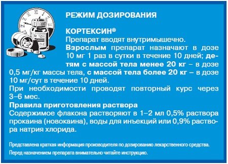 Дозировка
