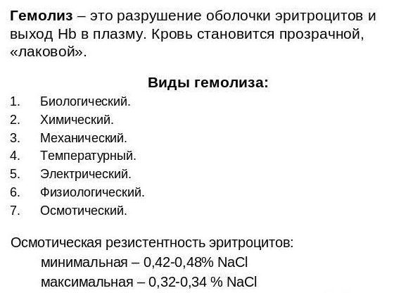 Гемолиз