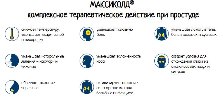 Механизм действия Максиколда при простуде