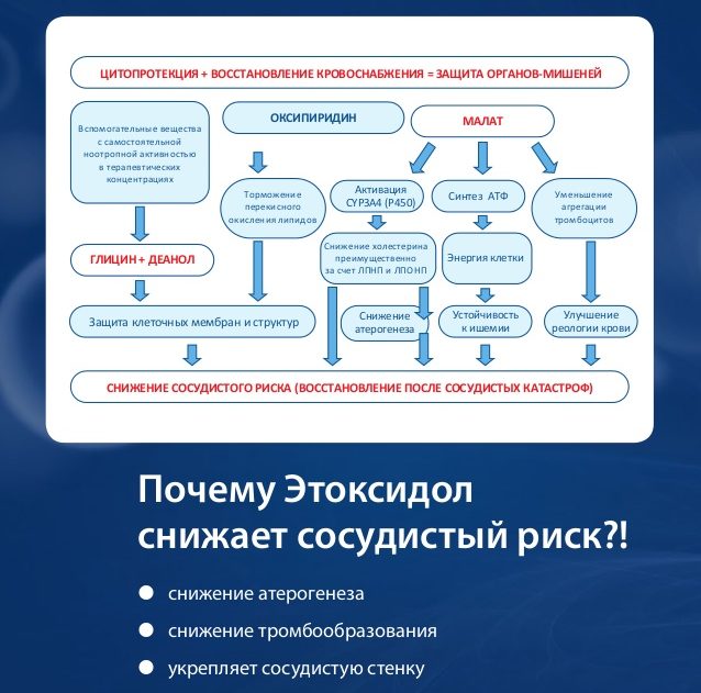 Принцип действия