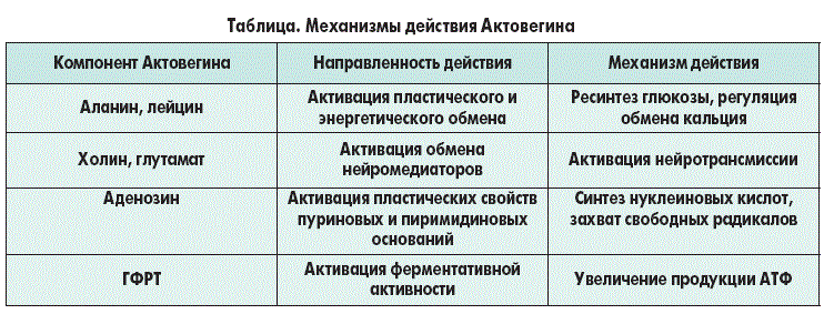 Фармакология