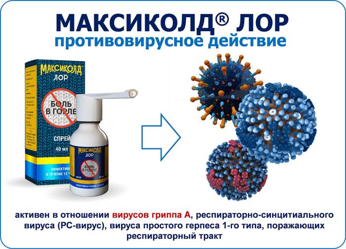 Активное вещество