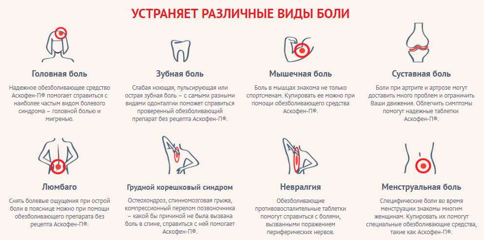 Аскофен П против боли