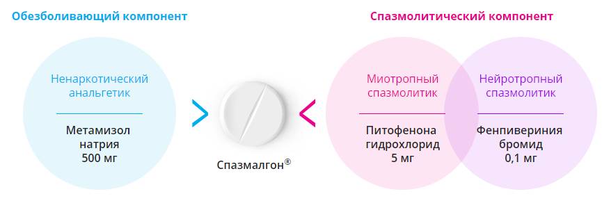 Состав препарата