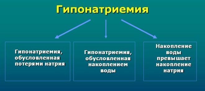Синдром гипонатриемии