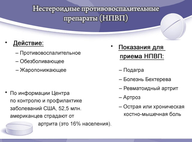 Действие НПВС