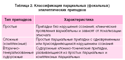 Парциальные припадки