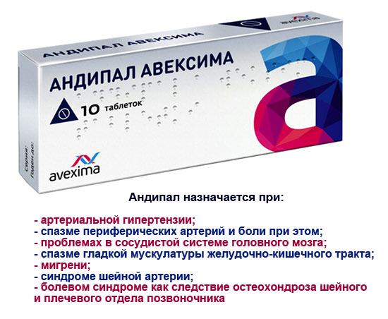 Показания к назначению