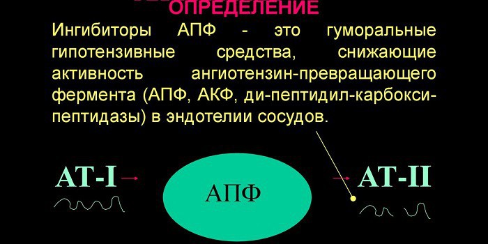 Ингибиторы АПФ