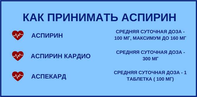 Рекомендуемые дозировки