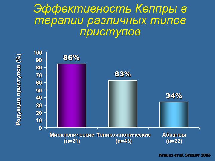 Эффективность Кеппры 