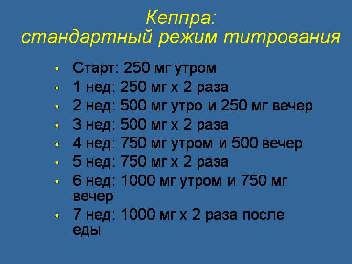 Режим титрования