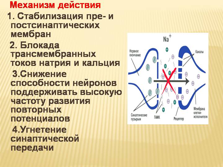 Механизм действия Финлепсина