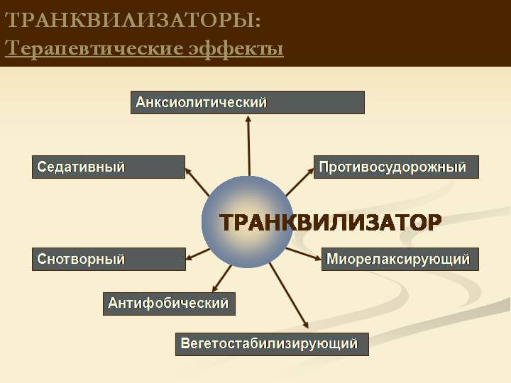 Транквилизаторы