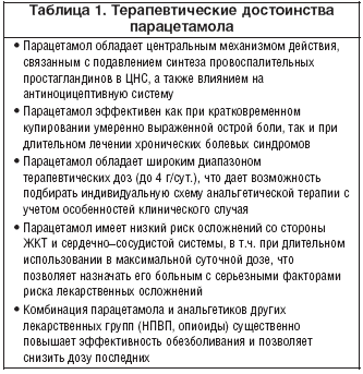 Эффективность препарата