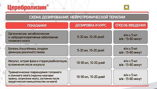 Дозировка