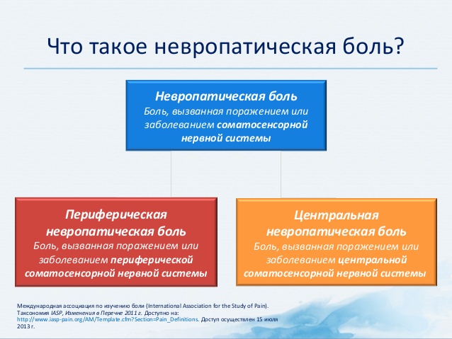 Нейропатическая боль