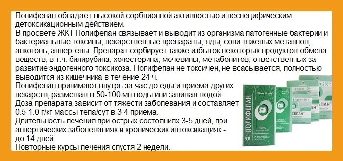 Описание препарата