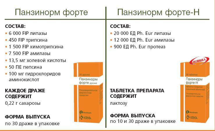 Формы выпуска