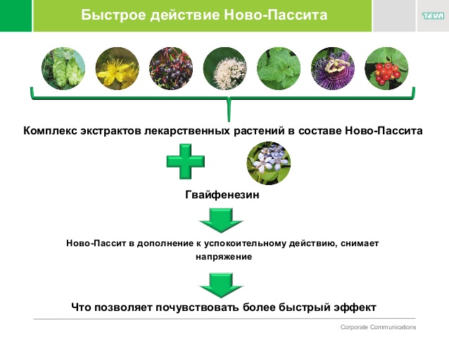 Действие препарата