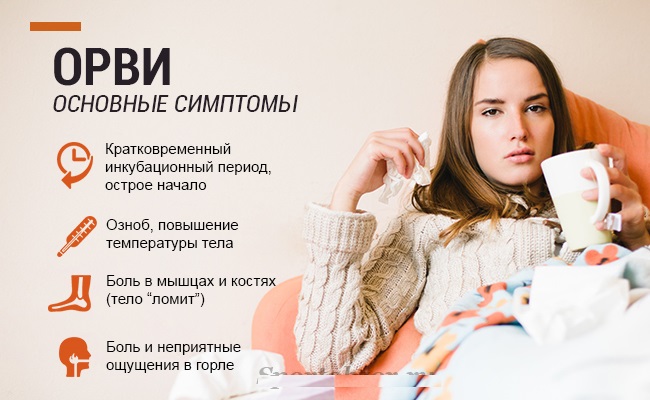 Симптомы ОРВИ