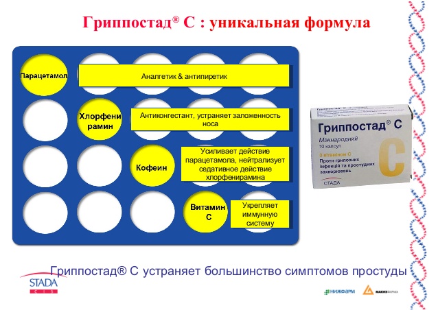 Формула действия