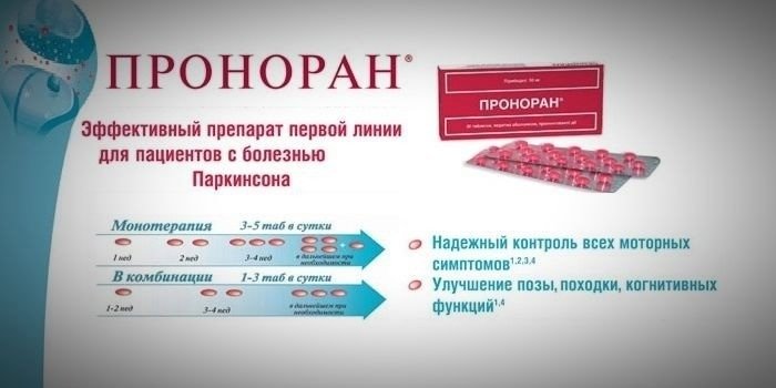 Описание препарата Проноран
