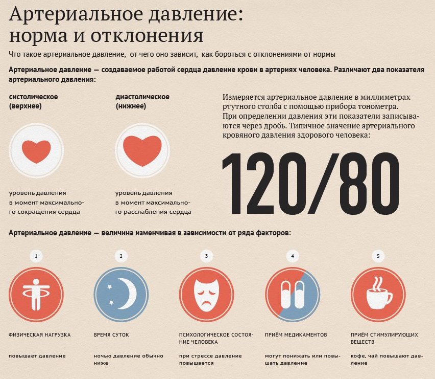 Артериальная гипертензия