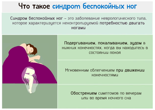 Основные симптомы синдрома беспокойных ног