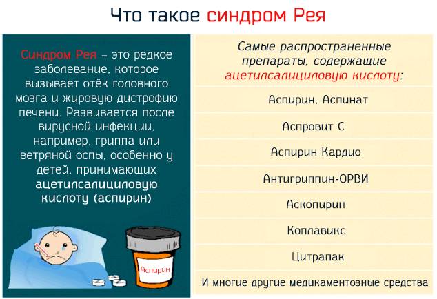Синдром Рея