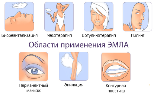 Способы применения препарата