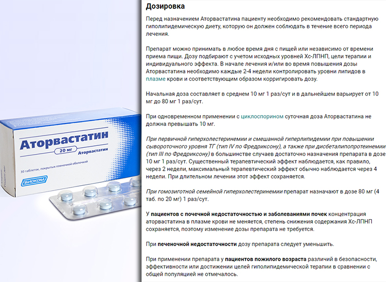Дозировка Аторвастатина