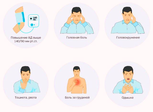 Гипертония