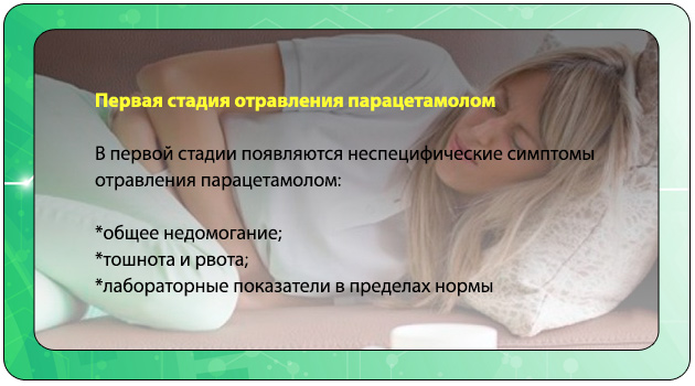 Отравление парацетамолом