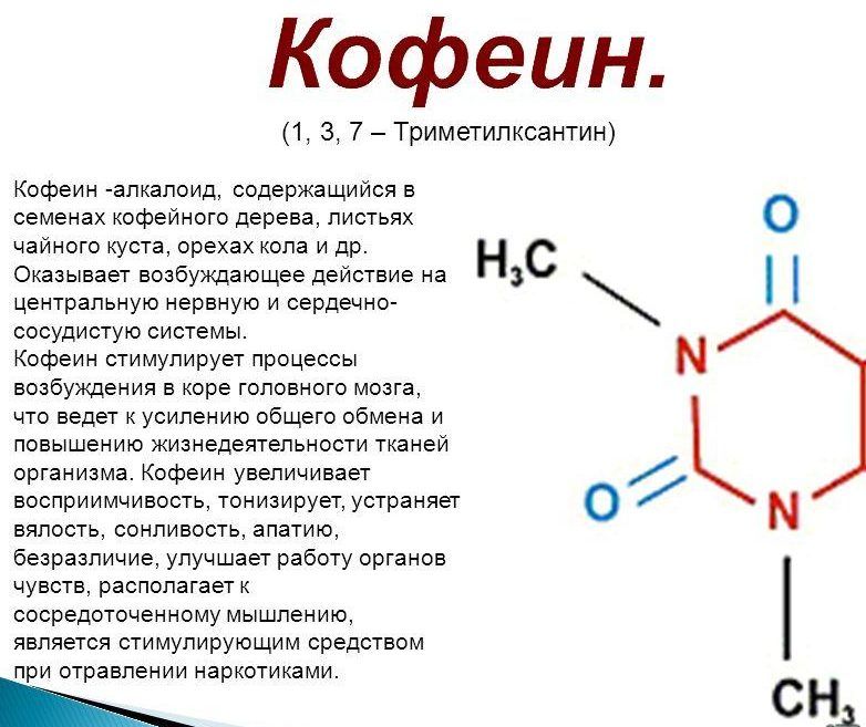 Действие кофеина