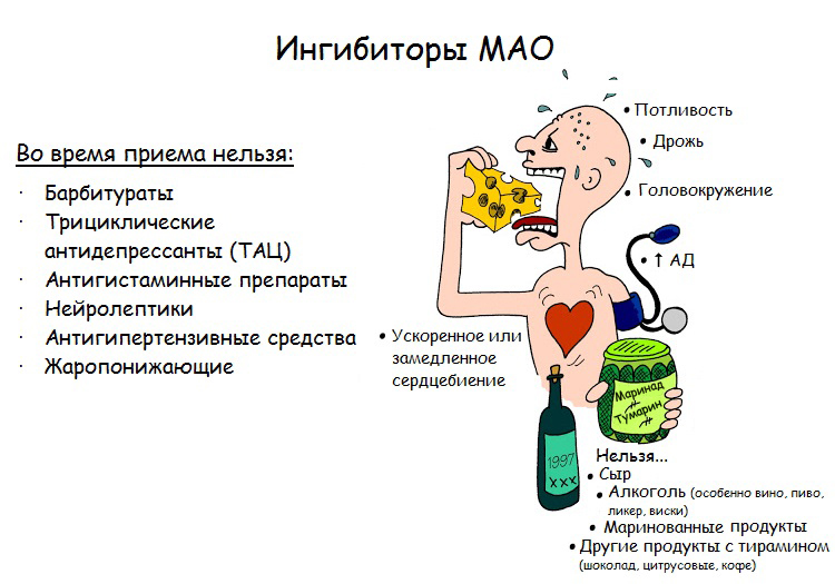 Правила приема ингибиторов МАО