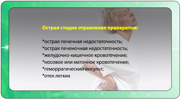 Последствия передозировки аспирином