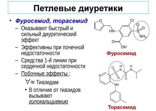 Диуретики