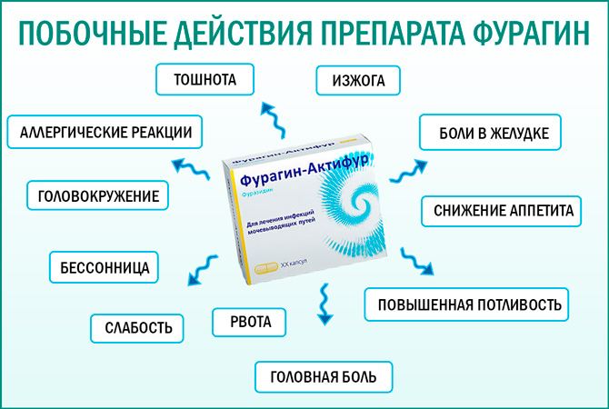 Побочные действия