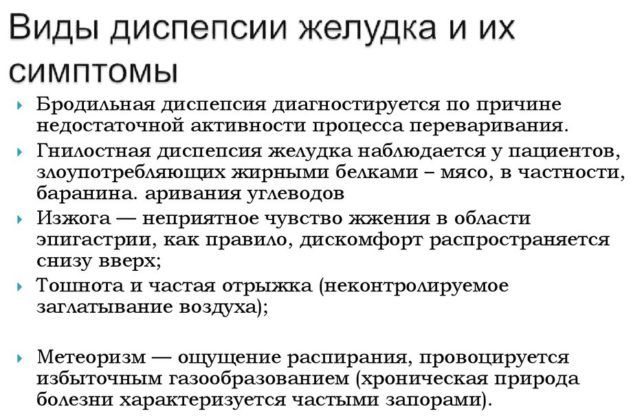 Разновидности диспепсии